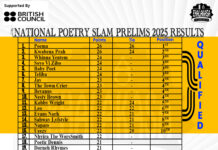 Road to the Crown: 16 Poets Secure Their Place in Ghana’s National Poetry Slam Final 2025