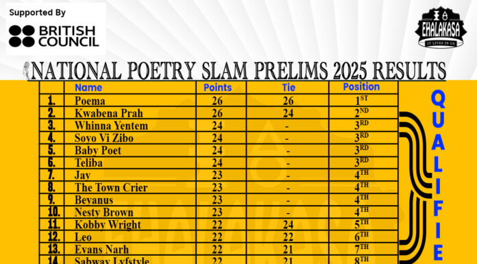 Road to the Crown: 16 Poets Secure Their Place in Ghana’s National Poetry Slam Final 2025